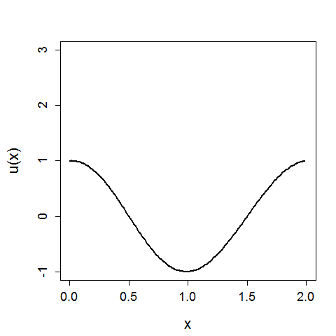 Korteweg–de Vries equation